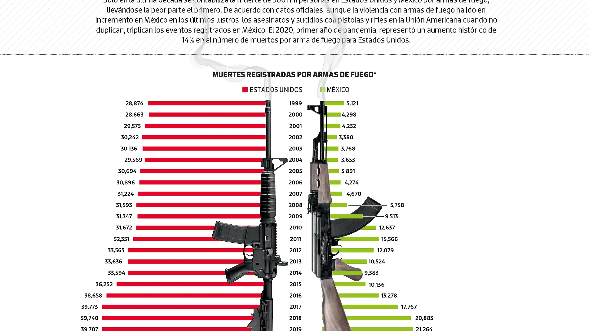 data_EU_EUM_ARMAS_febrero2023_WEB (1)